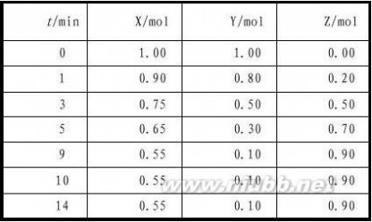 化学平衡知识点 化学反应速率与化学平衡知识点归纳