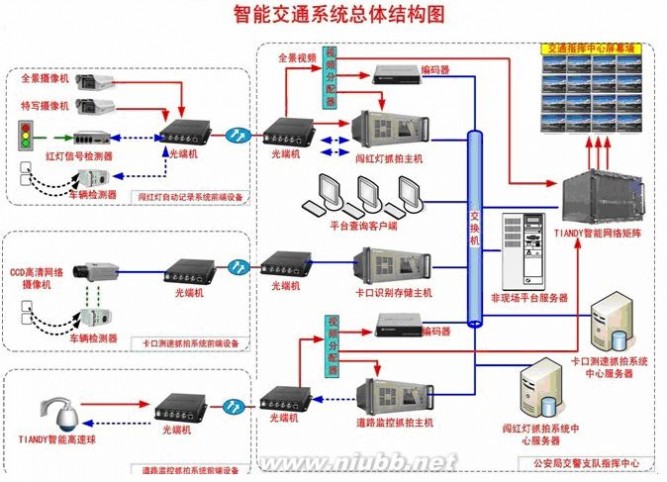 铁路信息 现代铁路信息导论期末复习