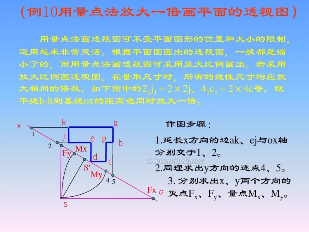 画法几何与阴影透视 画法几何与阴影透视_第14章_透视的画法