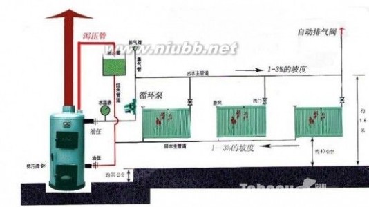 土暖气安装图 家用土暖气3种常见安装方法图解