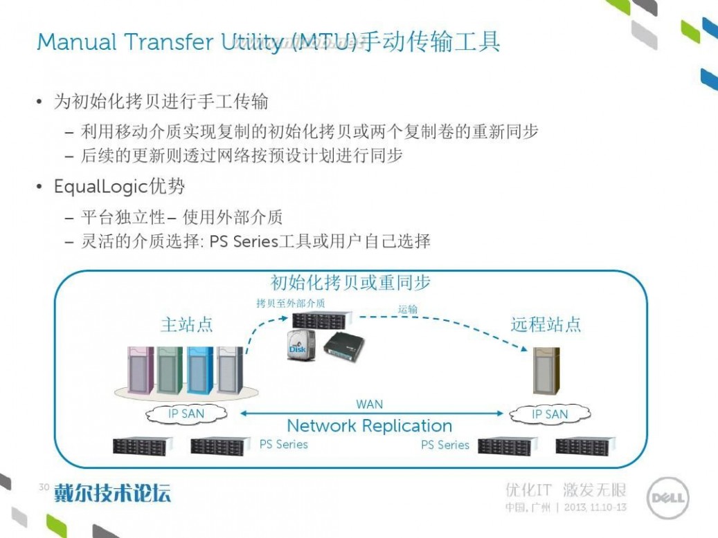 dell equallogic Dell EqualLogic高可用性和数据保护解决方案