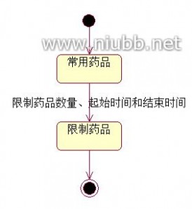 药品网上采购 药品网上采购管理系统