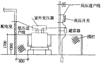 高压线防护 建筑物临近高压线的防护措施