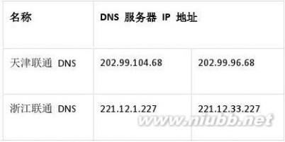 上海dns服务器地址 最新全国DNS服务器地址大全