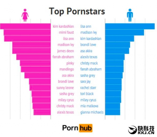 不可思议！最大色情网站Pornhub转型成音乐巨头
