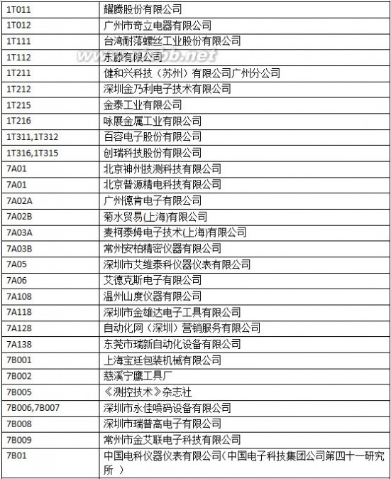 中国电子展 2016第87届中国电子展展商名单汇总