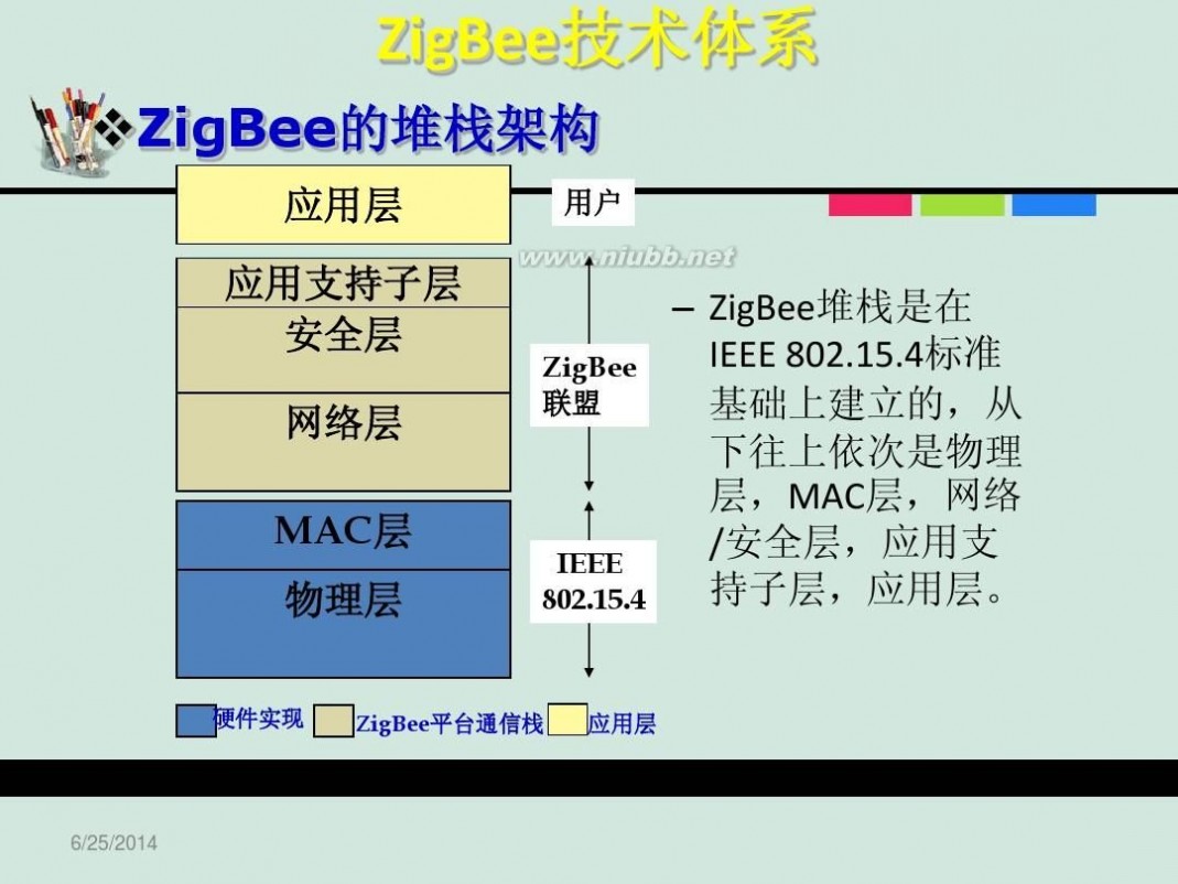 zigbee技术 ZigBee技术及应用