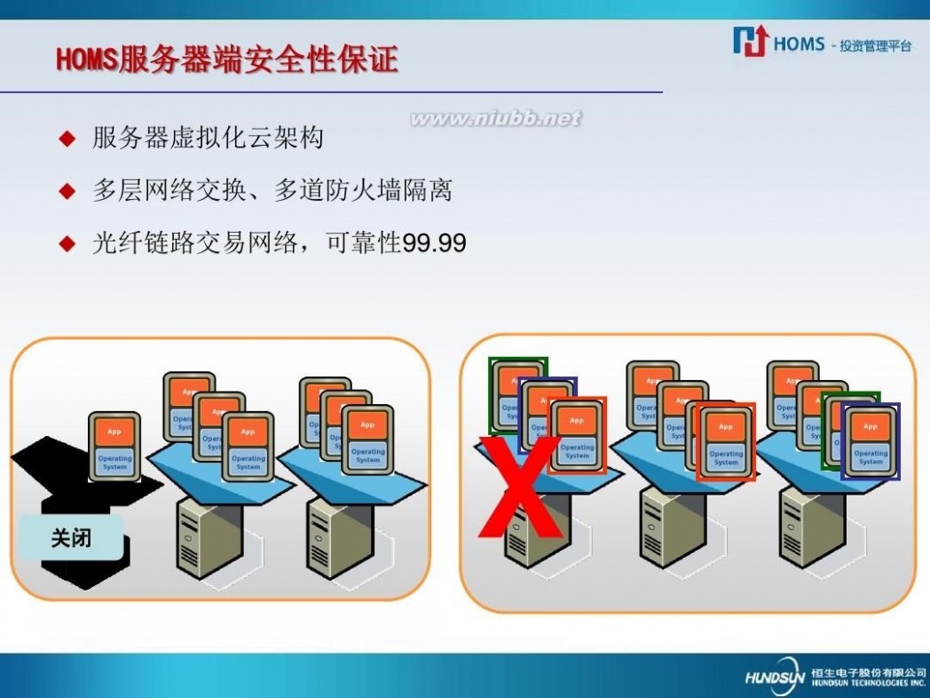 homs系统是什么 揭秘恒生HOMS-宋文得