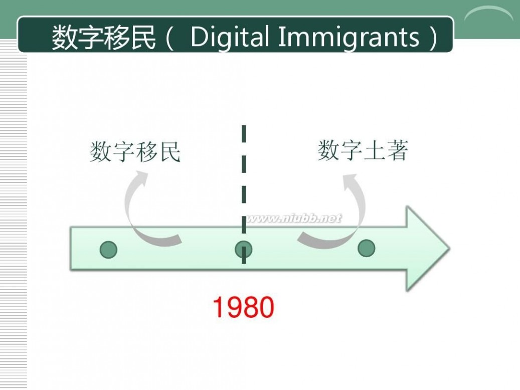 数字土著 数字土著