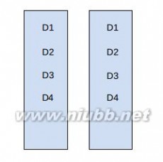 raid0 [OpenStack 存储] 说说RAID0 1 2 3 4 5 6 10 01 30 50, 软RAID， 硬RAID