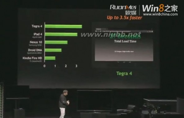 nvidia tegra4 NVIDIA发布Tegra 4处理器：首款A15+72核GPU