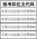 070010 2014年贵州省公务员考试进入资格复审人员名单87b