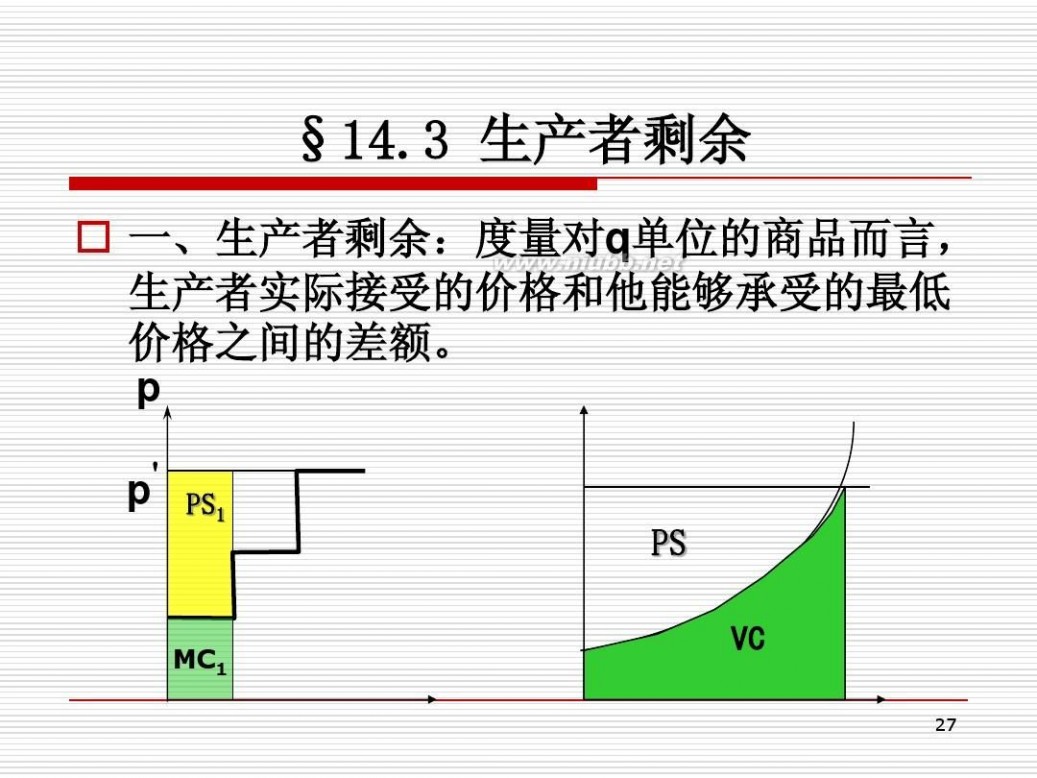 消费者剩余 经济学原理 第十四章 消费者剩余