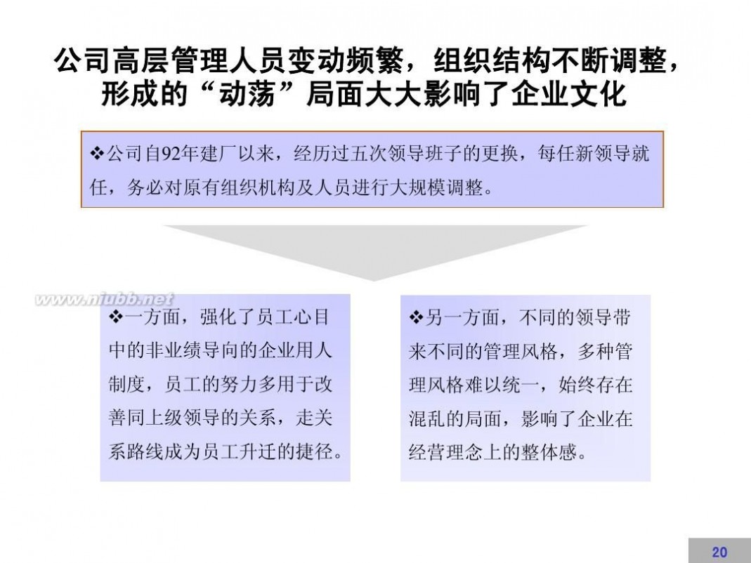 文化建设方案 企业文化建设方案【完整版】