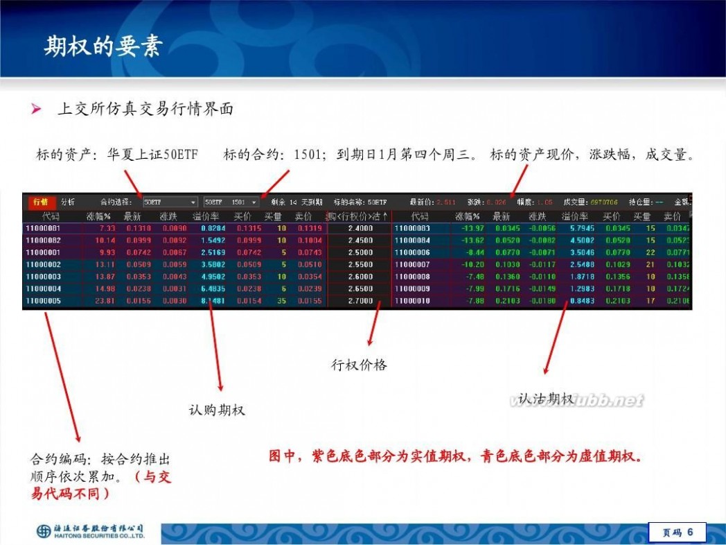 50etf是什么 海通证券-50ETF期权入门指南