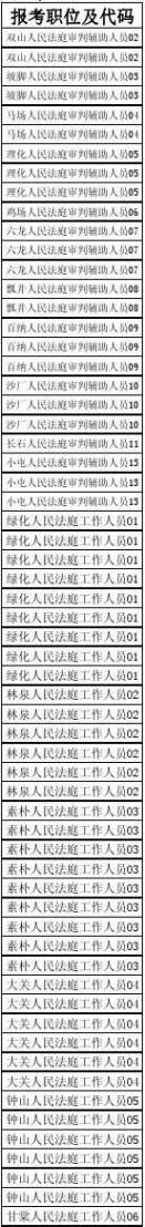 070010 2014年贵州省公务员考试进入资格复审人员名单87b