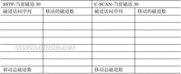 操作系统试题 操作系统试题库