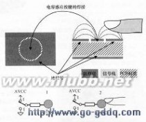 触摸按键 电容式触摸感应按键的实现之硬件篇