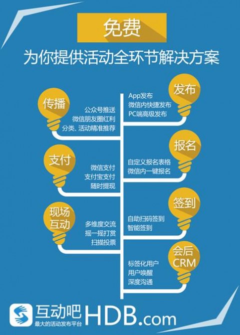 互动吧 微信支付 支付宝支付