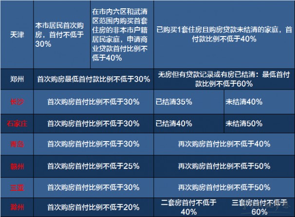 限购城市名单 2017限购政策 2017限购城市名单 2017购房新政策