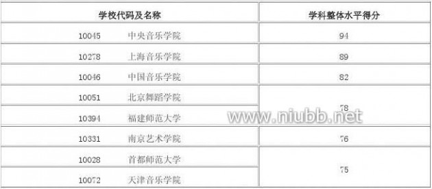 2012年学科评估结果 2012年全国高校学科评估结果(完整版)