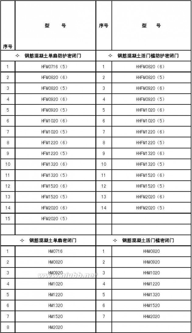 fhm 人防门型号