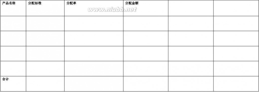 制造费用明细账 制造费用明细账、制造费用分配表