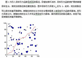 路径规划 基于未知环境下改进的RRT路径规划算法