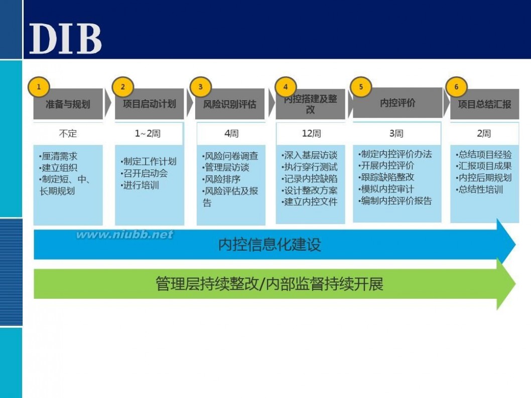 全面风险管理培训 全面风险管理培训