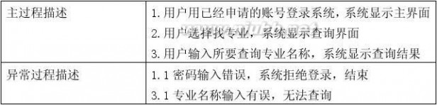 志愿填报参考系统 高考志愿填报参考系统