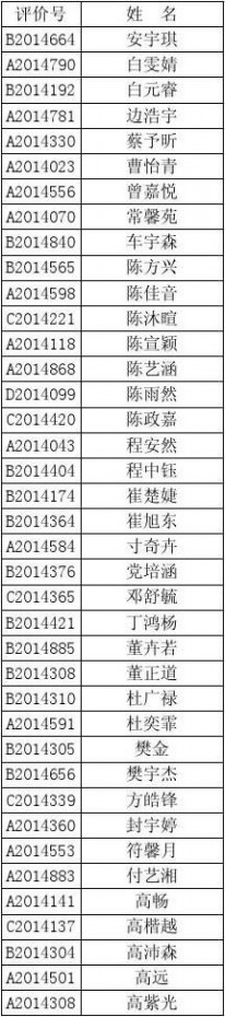 爱知中学 2014爱知中学新生录取名单