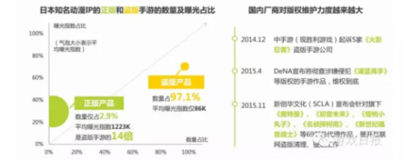 中日二次元游戏PK：哪里的和尚更会念经？