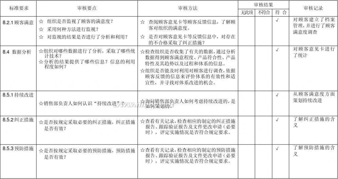 内部审核检查表 内部质量审核检查表(已填)