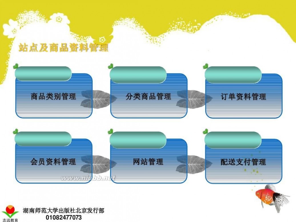 网络商店 第六章 网络商店的规划与运营