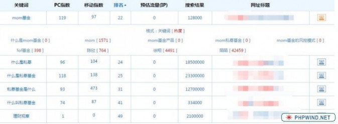 点击查看原图 网站优化 关键词优化 搜索引擎优化