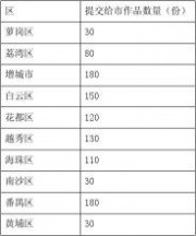 广州教育信息网 关于开展2013年广州市中学生 - 番禺教育信息网