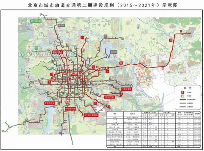 北京2015年地铁规划 2015-2021年北京城市轨道交通第二期建设规划（全文）