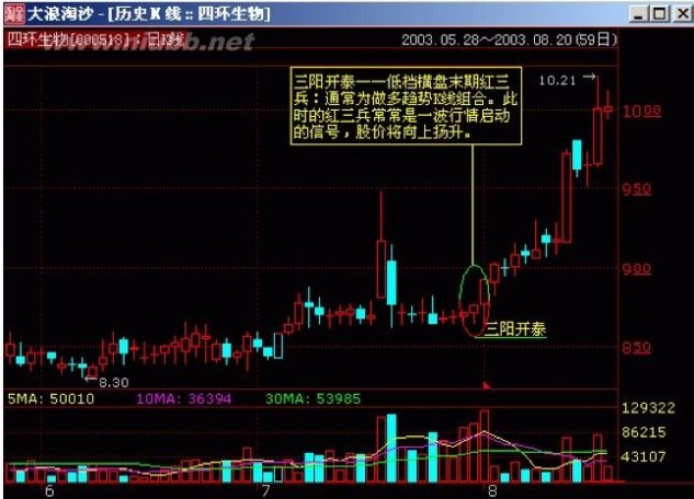 71种K线形态详细分析精粹