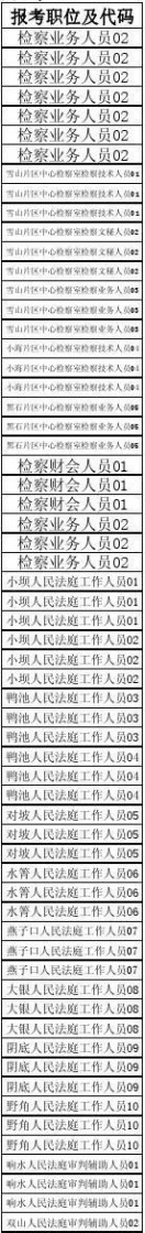 070010 2014年贵州省公务员考试进入资格复审人员名单87b