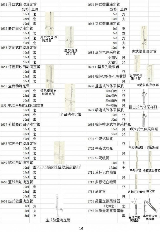 实验室玻璃仪器 实验室玻璃仪器名称规格型号大全