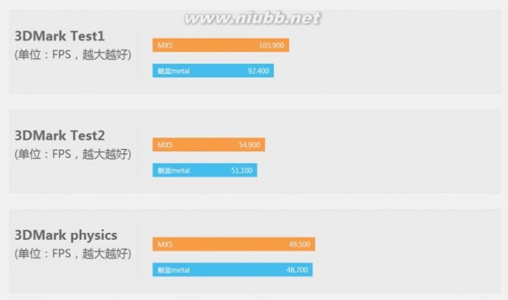 大杀器！魅蓝metal 革了魅族MX5的命？_魅族魅蓝metal