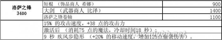 dota装备合成 dota装备合成表(新手必看)