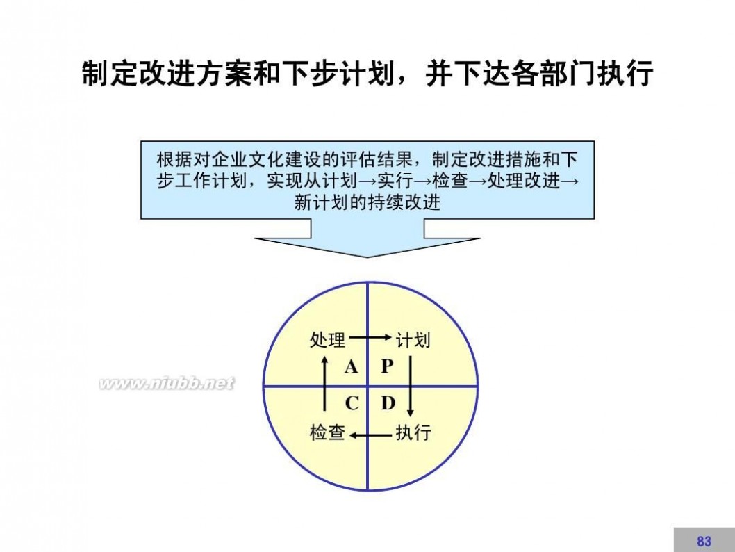 文化建设方案 企业文化建设方案【完整版】