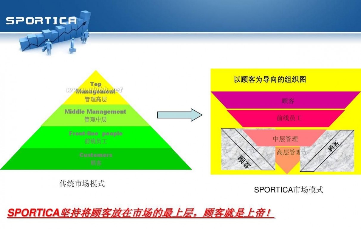 sportica 打造爆款(sportica)--淘宝大卖家杭州分享会机密内容