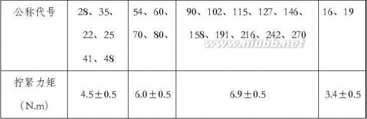 螺栓扭矩标准 螺栓拧紧力矩及标准