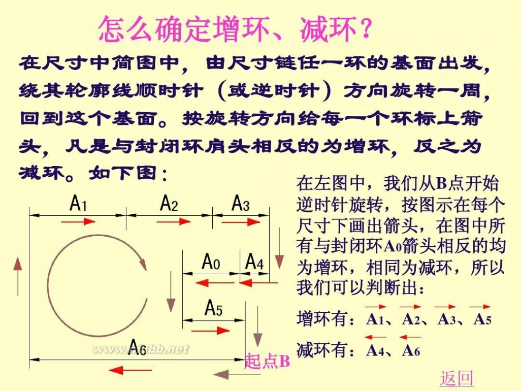 尺寸链 尺寸链的计算方法