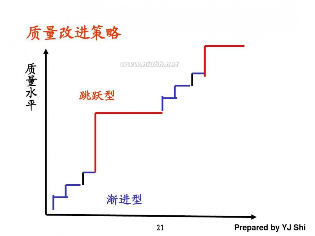 tqm TQM全面质量管理