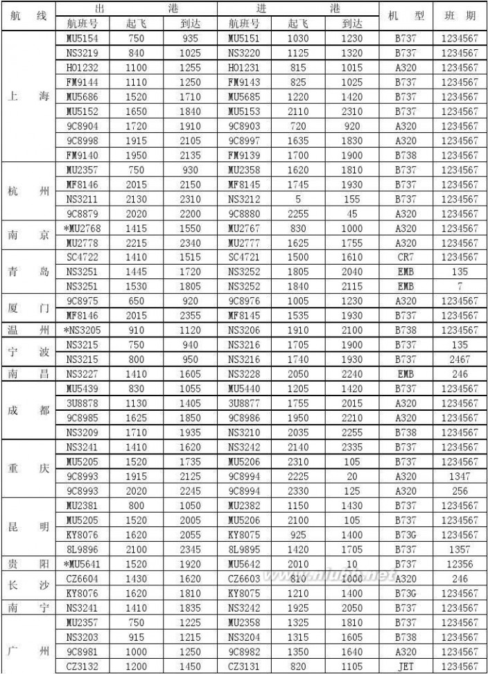9c8904 石家庄机场2011-2012年冬春季航班时刻表