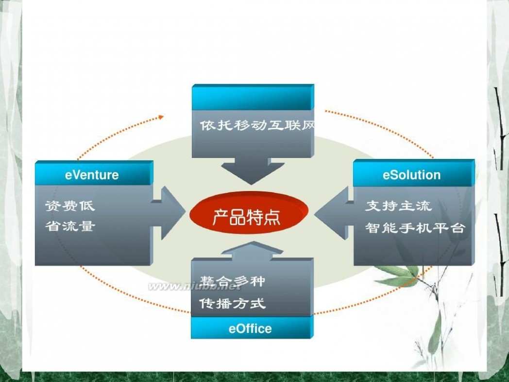 微信3.5 服务营销 - 微信STP分析