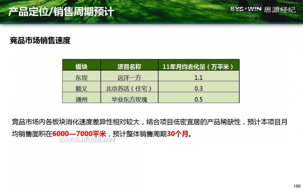 米拉village 首开通州宋庄项目产品方向性建议报告20110914